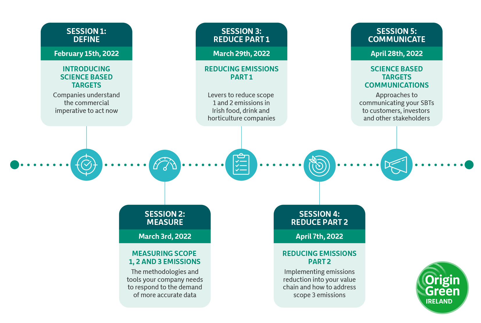 SBT Infographic